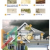 Jotashield WaterXtreme Exterior Protection by Cochin Colours